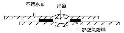 熱空氣焊接